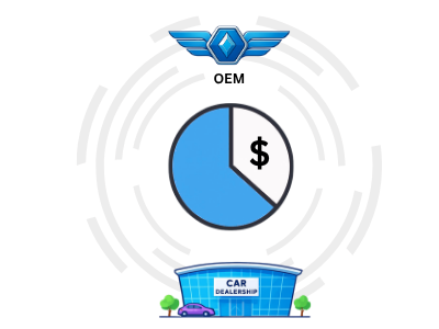 Co op budget monitoring