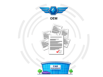 Co op documentation