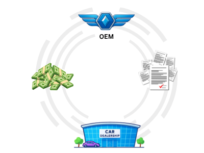 Driven Finance OEM Co op